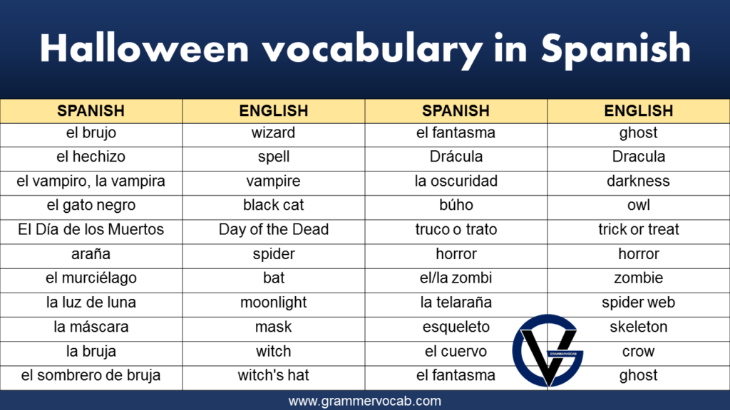 Halloween vocabulary in Spanish