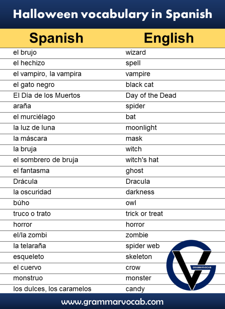 Halloween vocabulary in Spanish - GrammarVocab