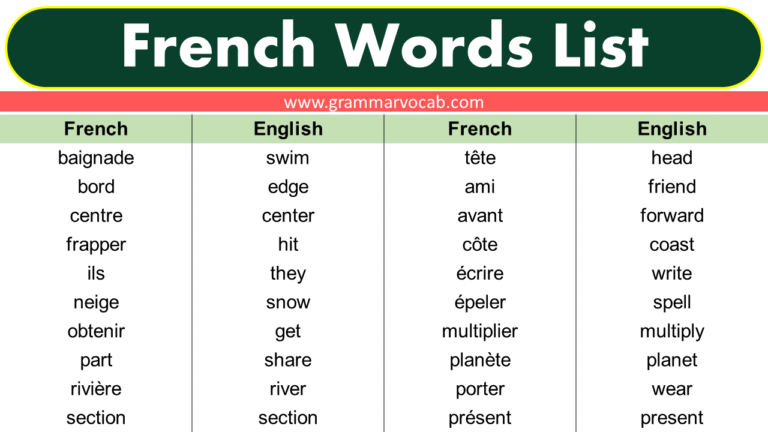 French Words List - GrammarVocab