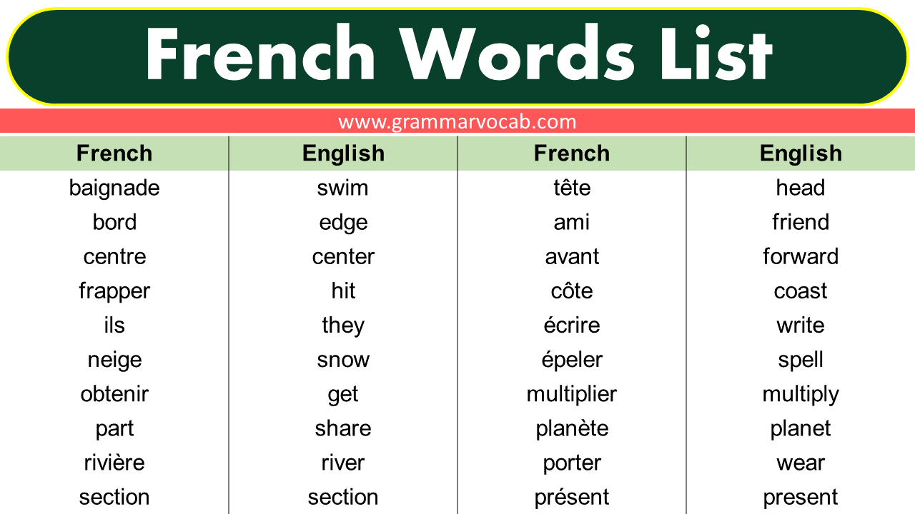 French Words List GrammarVocab