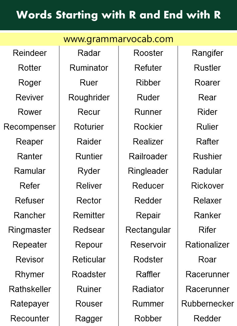 Words That Start with R and End with R