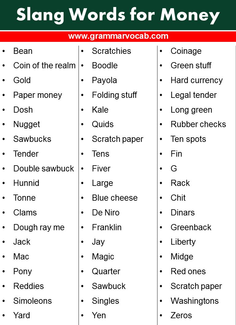 Slang Words for Money