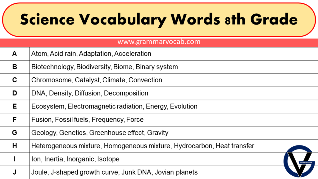 Science Vocabulary Words 8th Grade