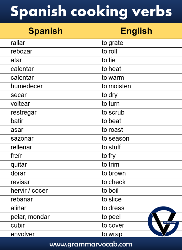 Spanish Cooking Verbs - Verbos de cocina española - GrammarVocab