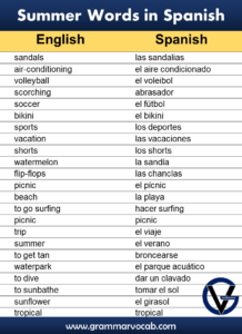 Summer Words in Spanish - GrammarVocab