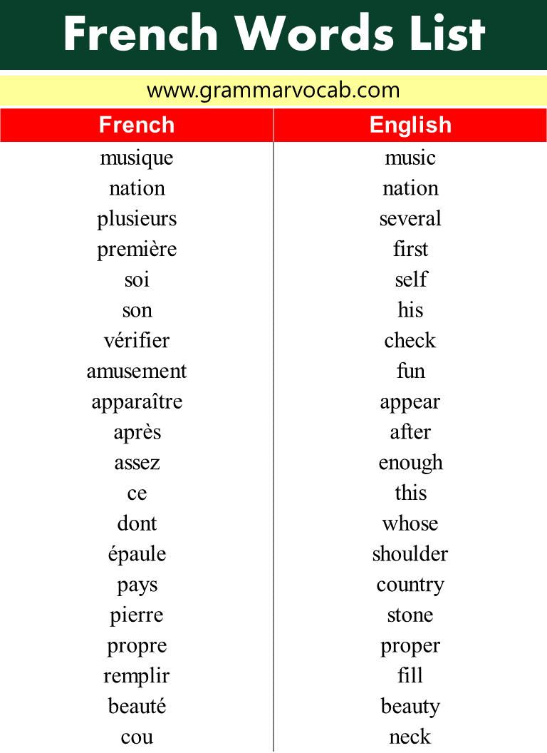 French Words List GrammarVocab