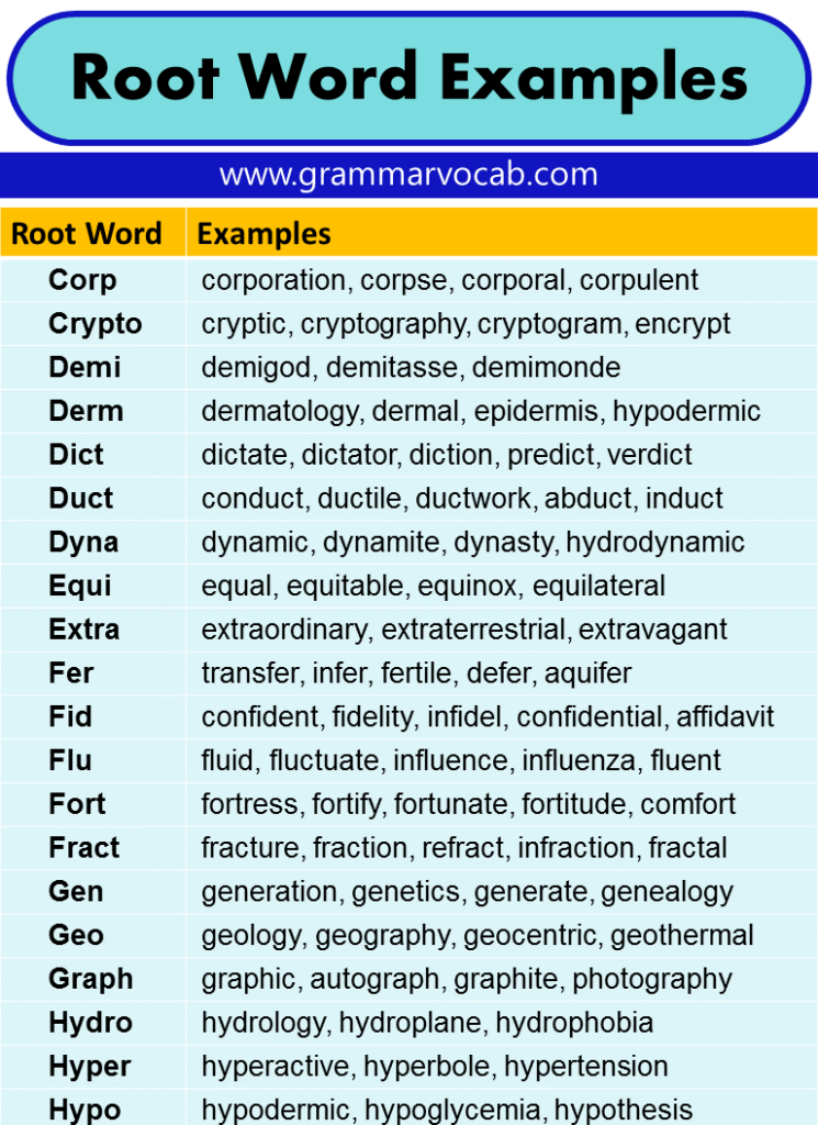 Root Words Root Word Examples GrammarVocab