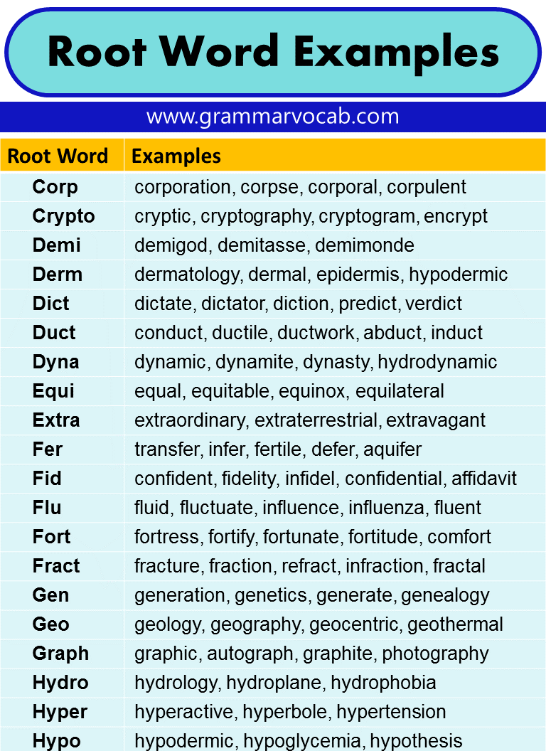 Root Word Examples