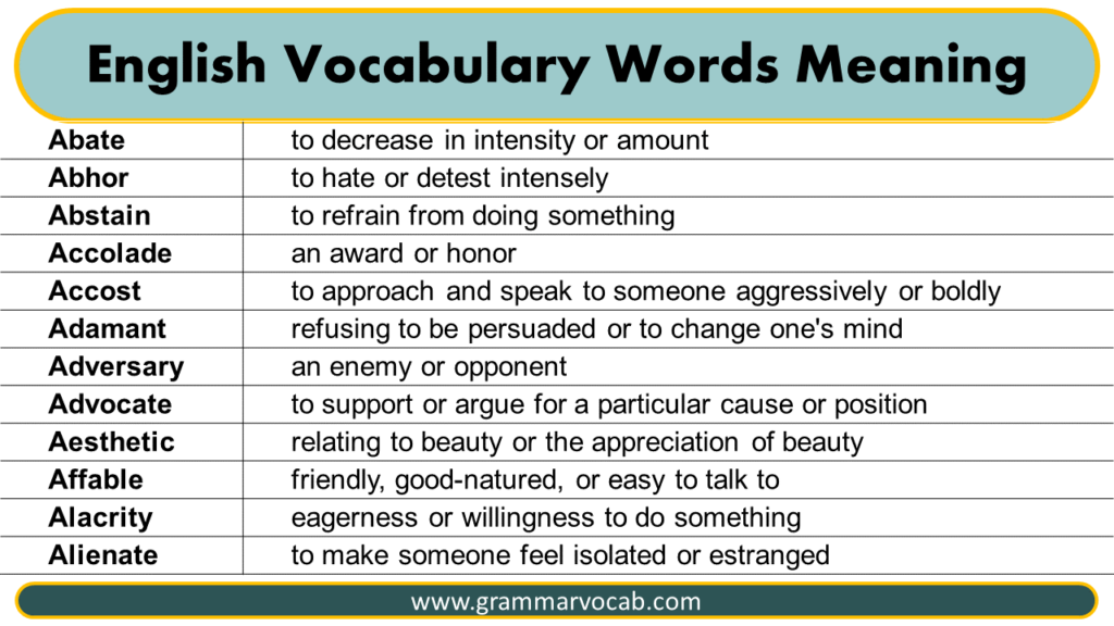 Vocabulary Words With Meaning PDF GrammarVocab