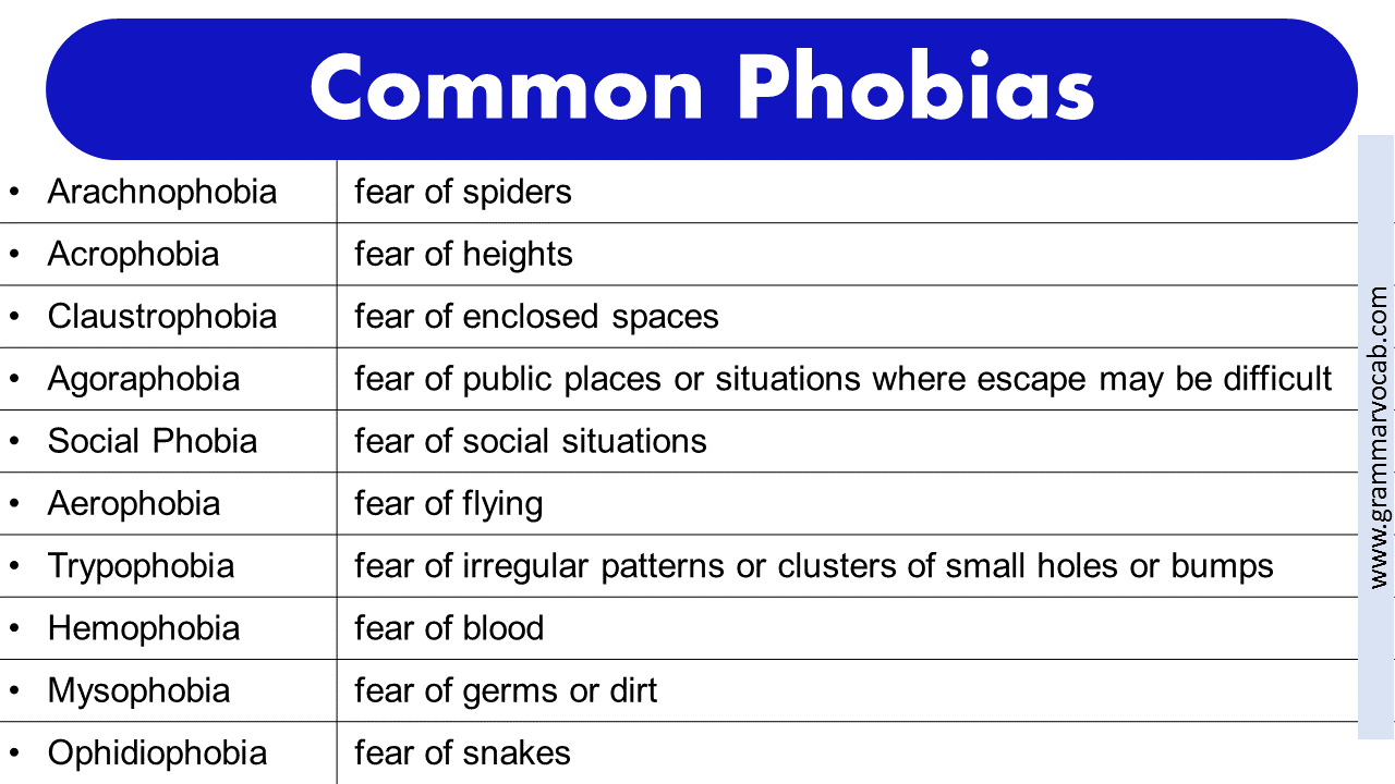 List Of Phobias