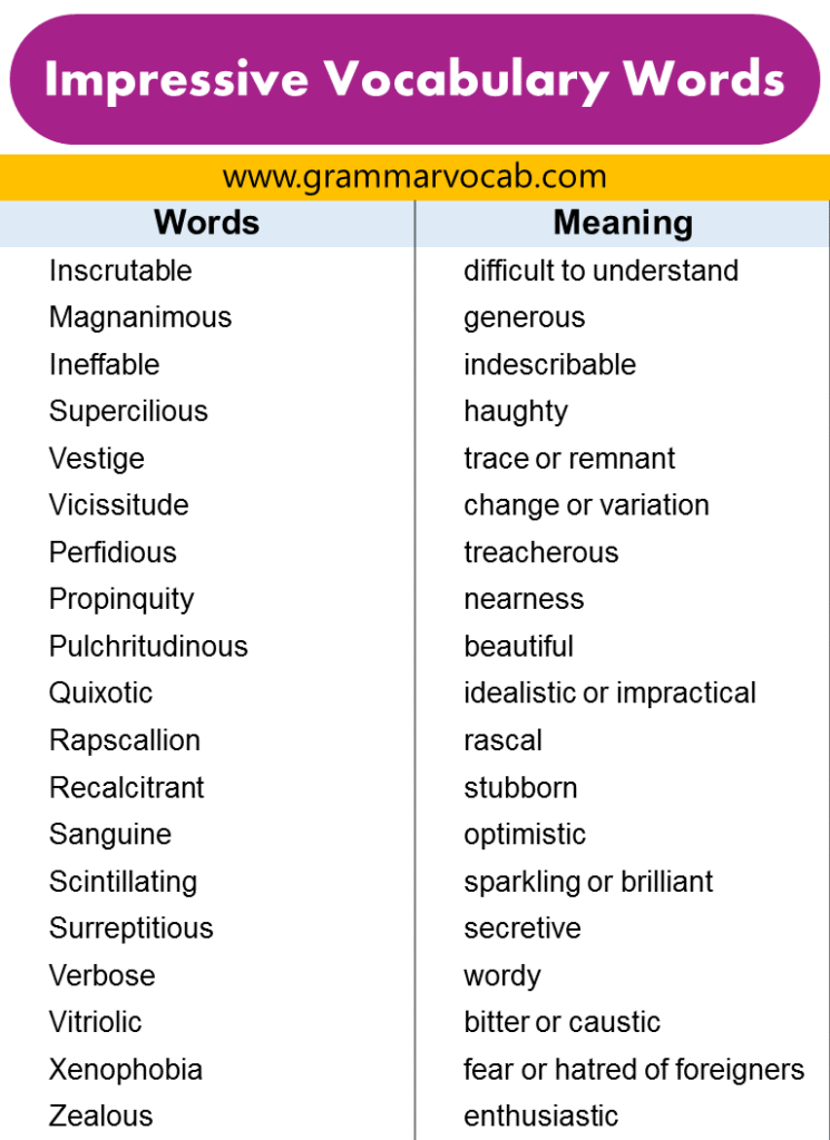 Impressive Vocabulary Words with Meaning -Smart Words - GrammarVocab