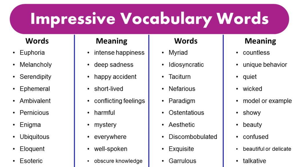 impressive words to use in a essay