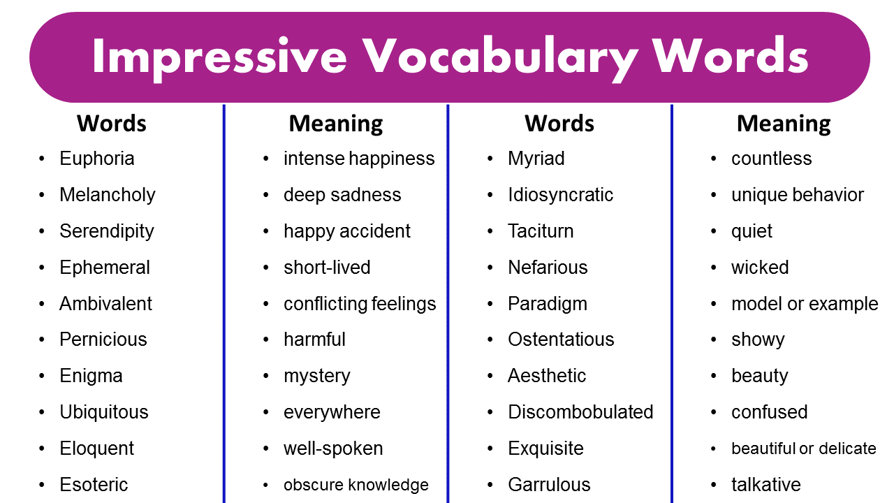 impressive words to use in essay