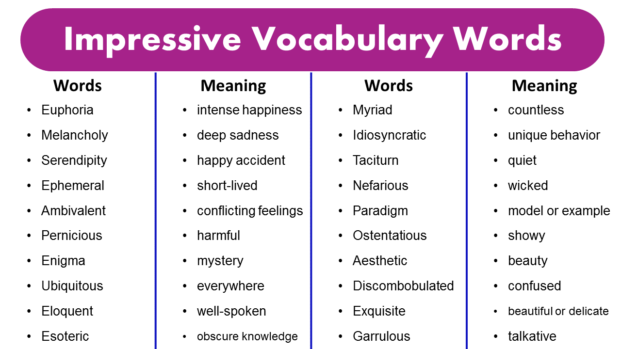 impressive-vocabulary-words-with-meaning-smart-words-grammarvocab