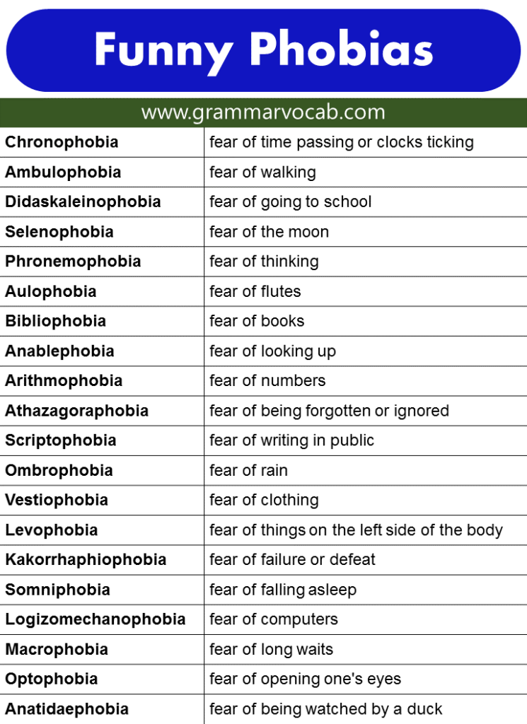 List of Phobias: Funny Phobias - Rarest Phobias -Weird Phobias | PDF ...