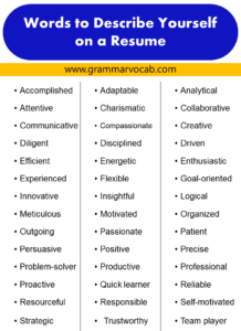 Words to Describe Yourself - GrammarVocab