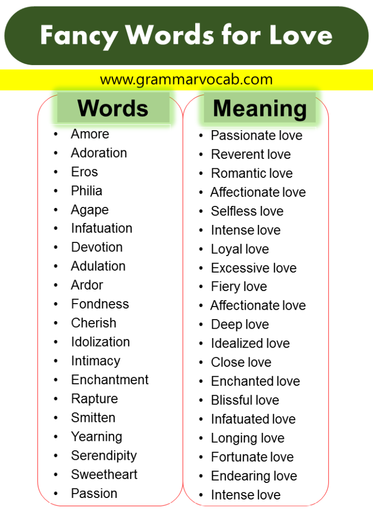 fancy english words for presentation