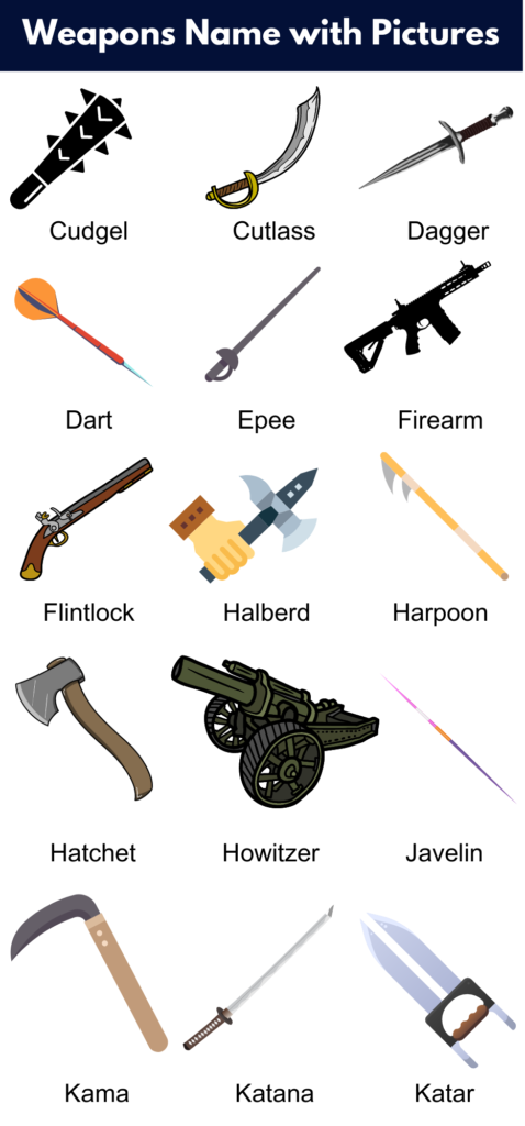 Weapons Name with Pictures | Download PDF - GrammarVocab