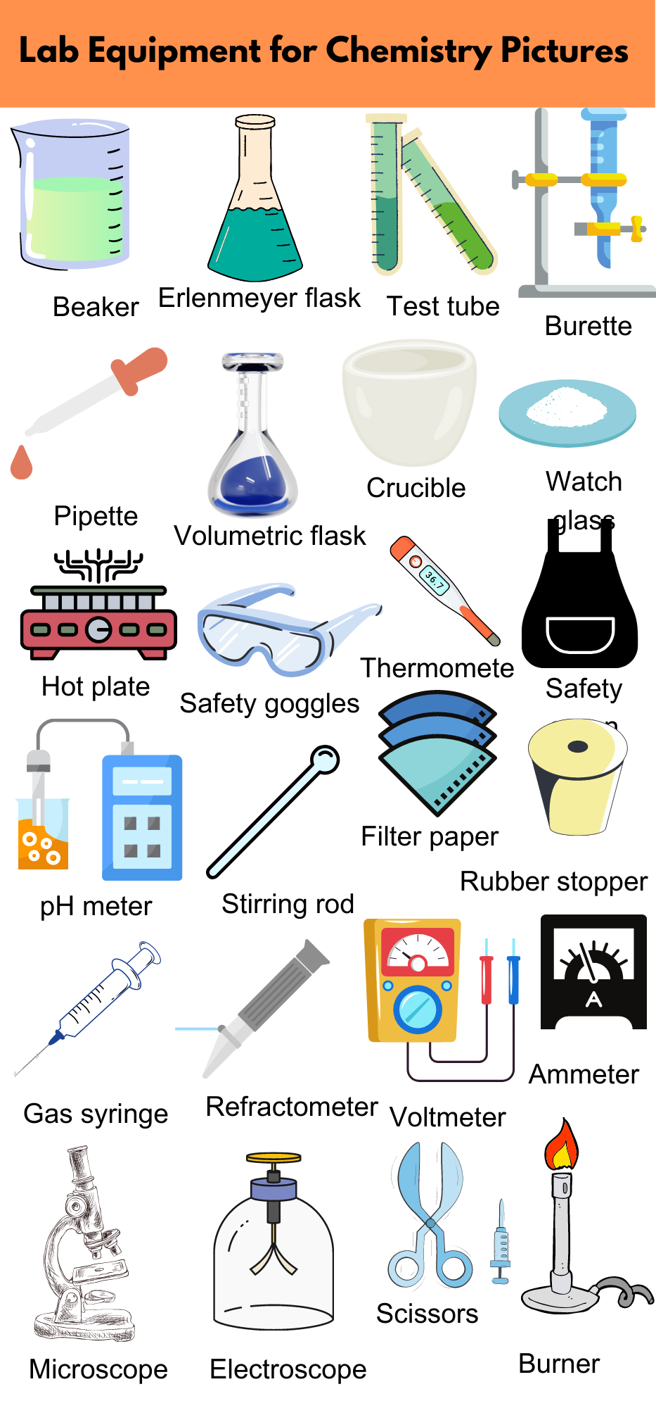 List Of Lab Equipment For Chemistry Names Uses And Pictures GrammarVocab