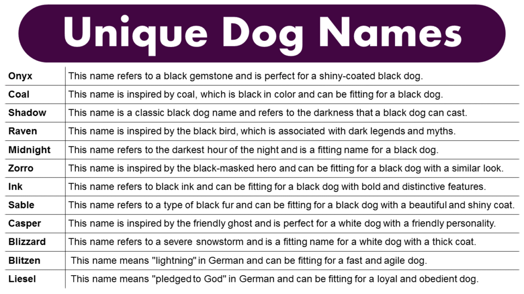 White male best sale puppy names