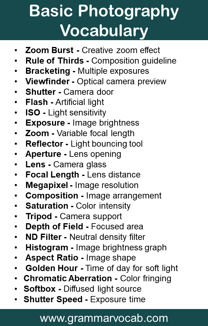 Photography Vocabulary Words 