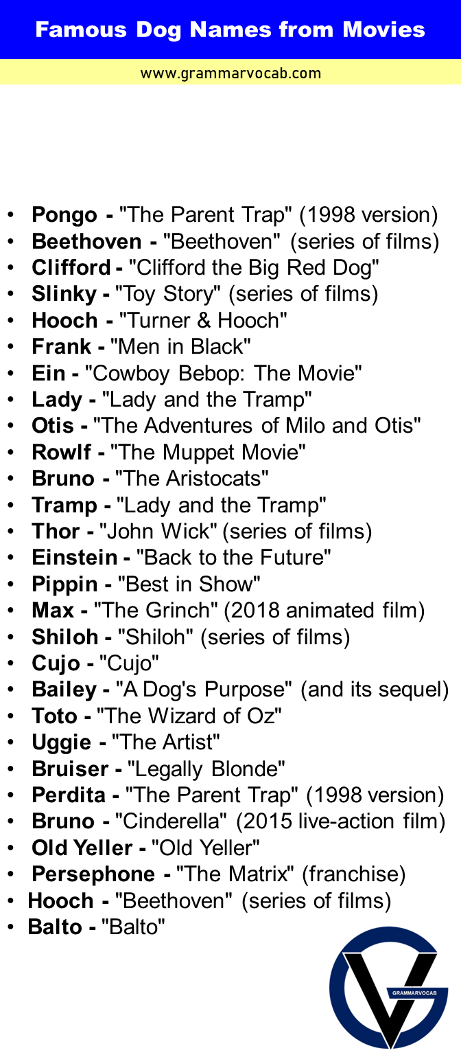 Famous Dog Names from Movies