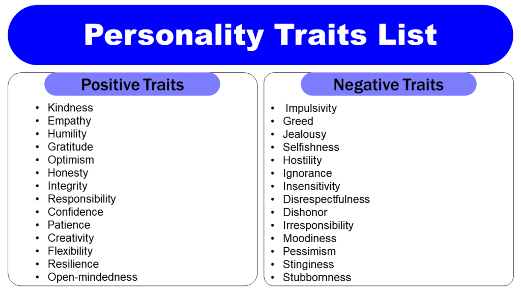 Negative And Positive Personality Traits List Grammarvocab