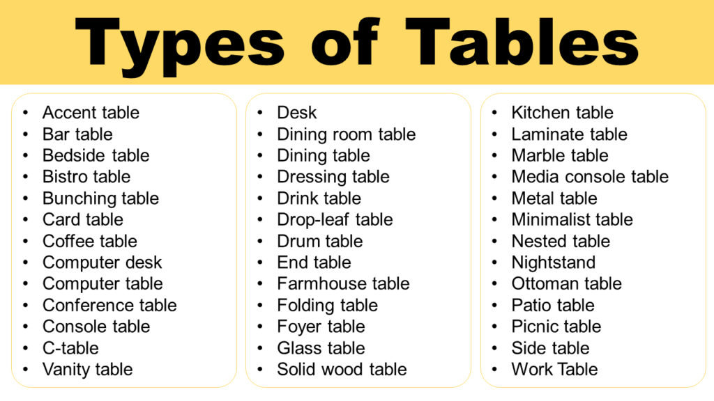 Types of Tables