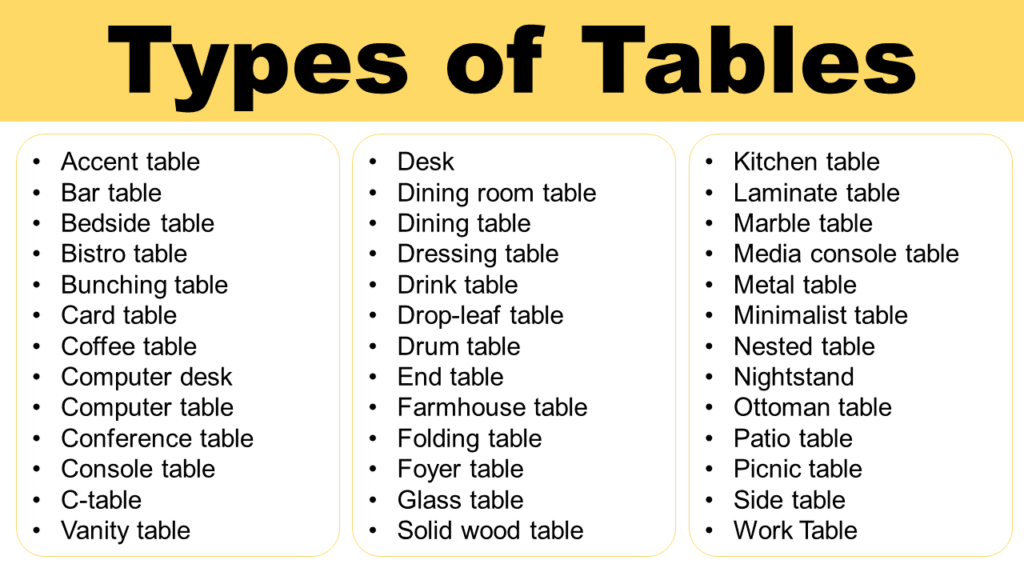 What Are The Types Of Tables Relationships