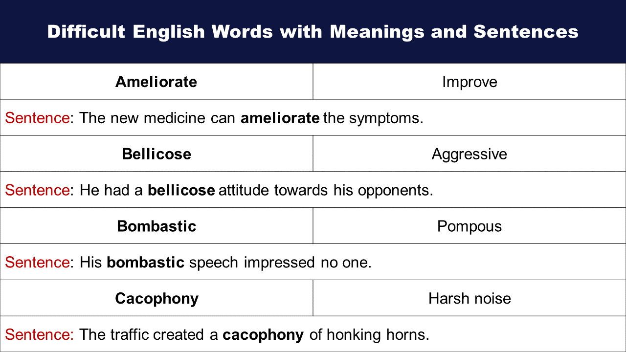 Difficult English Words with Meanings and Sentences - GrammarVocab