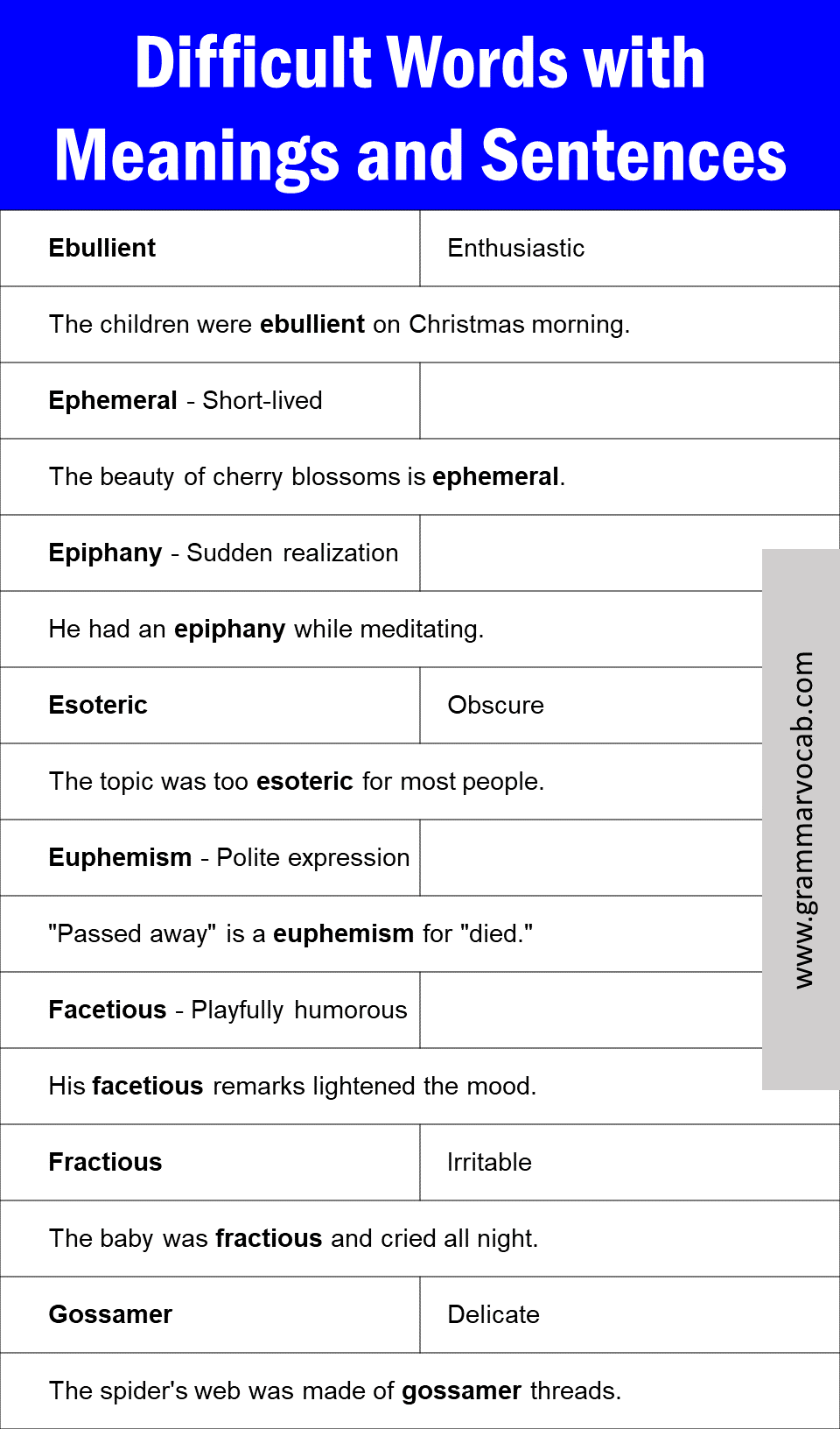 Difficult English Words with Meanings and Sentences