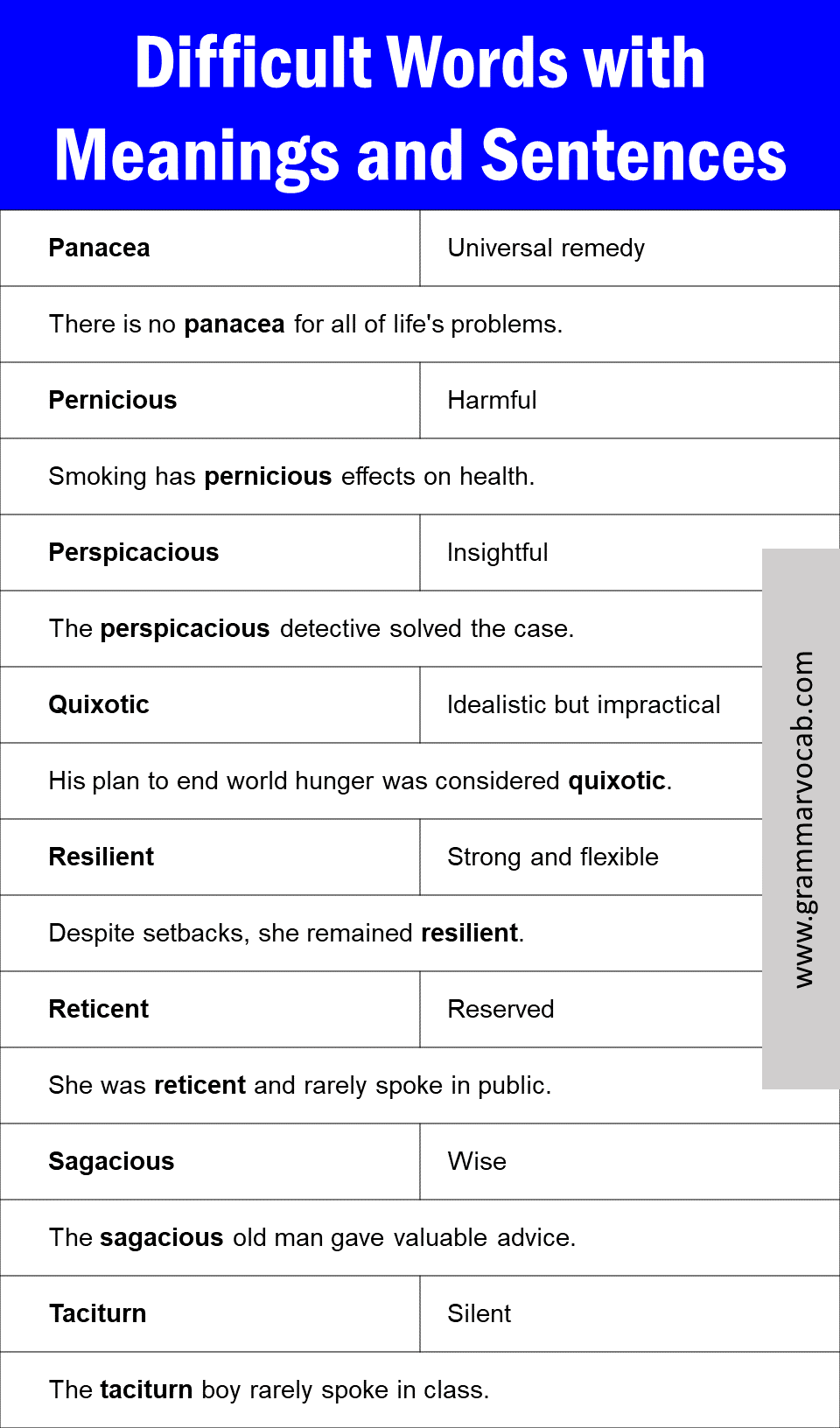 Difficult English Words with Meanings