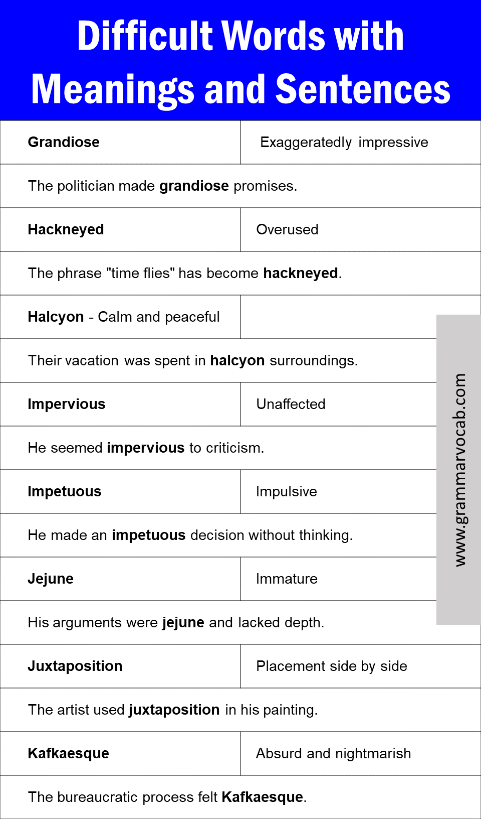 Difficult Words with Meanings and Sentences