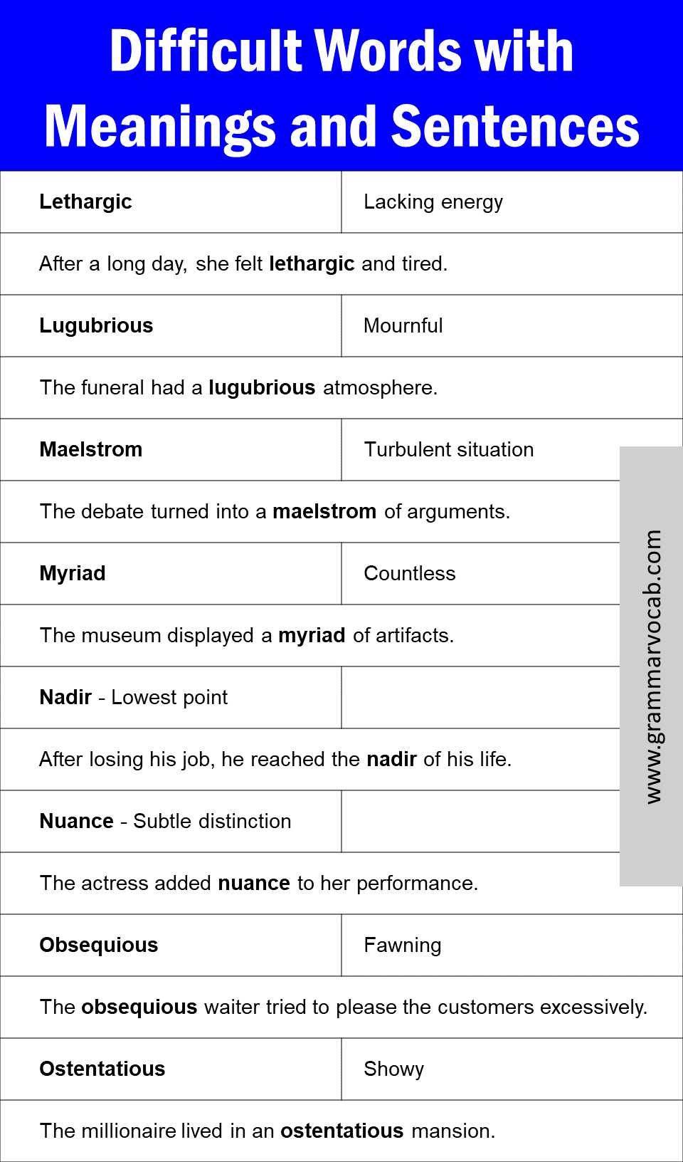 Difficult Words with Meanings