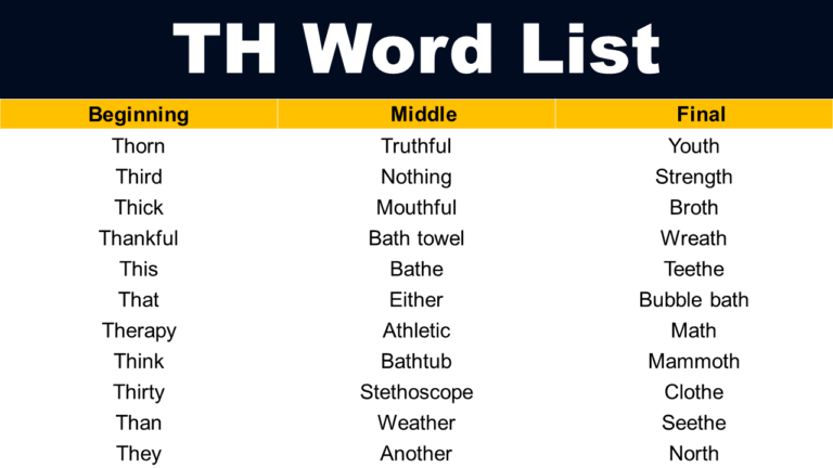 TH Word List: List of TH Words in English - GrammarVocab