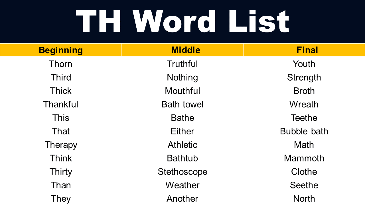 th-word-list-list-of-th-words-in-english-grammarvocab