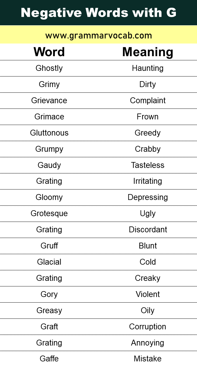 Negative Words That Start with G