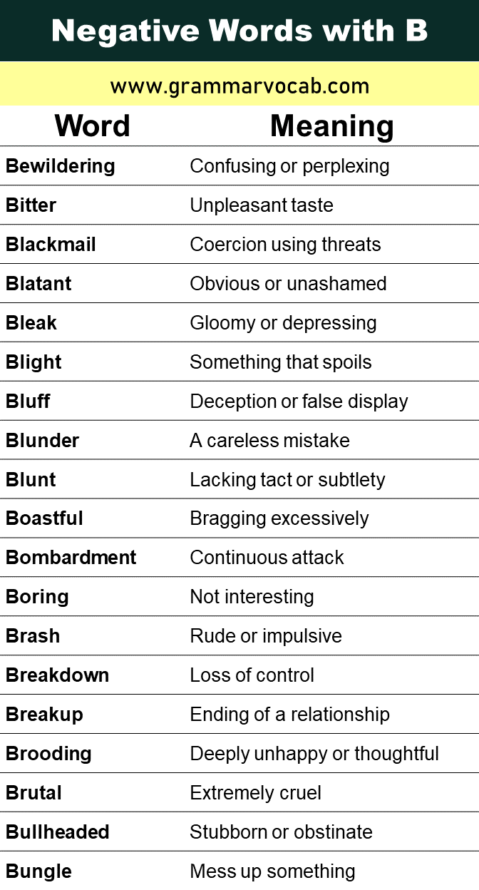 Negative Words That Start with B