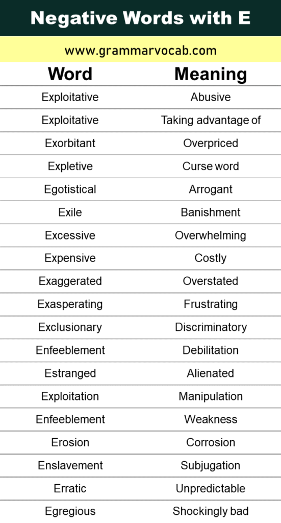 Negative Words Starting with E - GrammarVocab