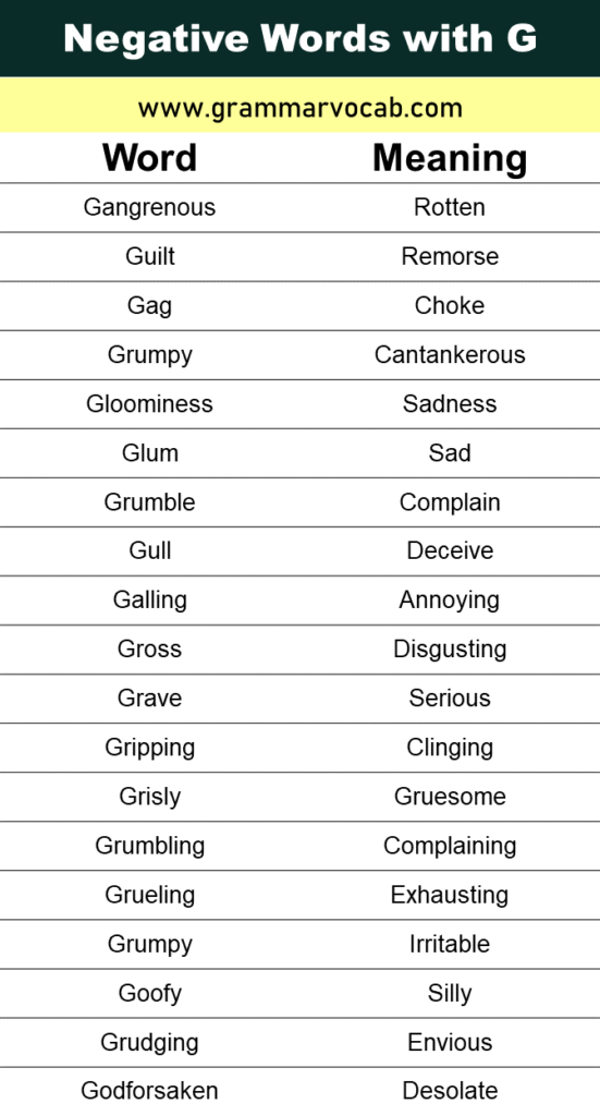 Negative Words That Start with G - GrammarVocab