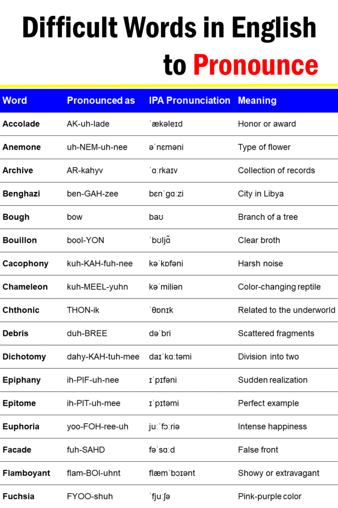 pin-on-pronunciation-writing-tips