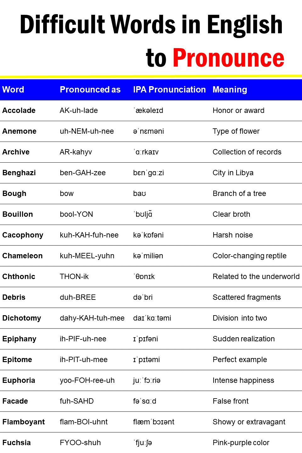 33-hard-words-to-pronounce-in-english