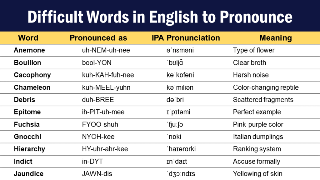 Difficult Words in English to Pronounce