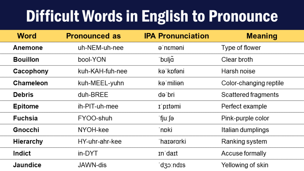 Hard English Words To Pronounce For Indian