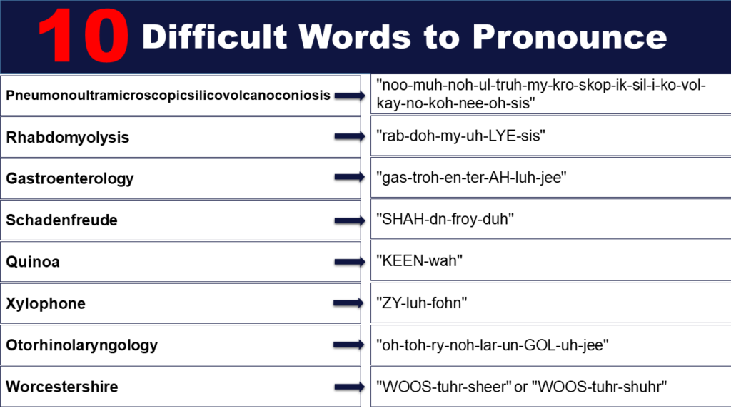 10 Difficult Words to Pronounce