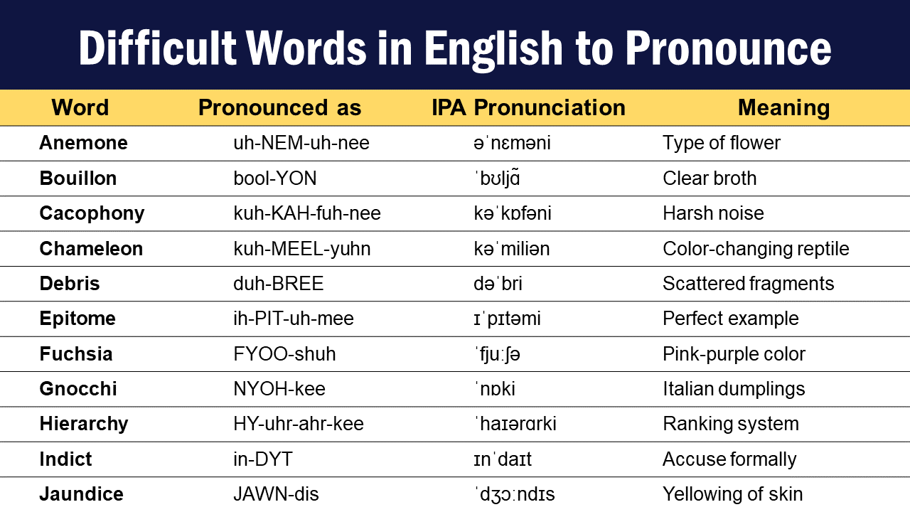 English Pronunciation Words List Pdf