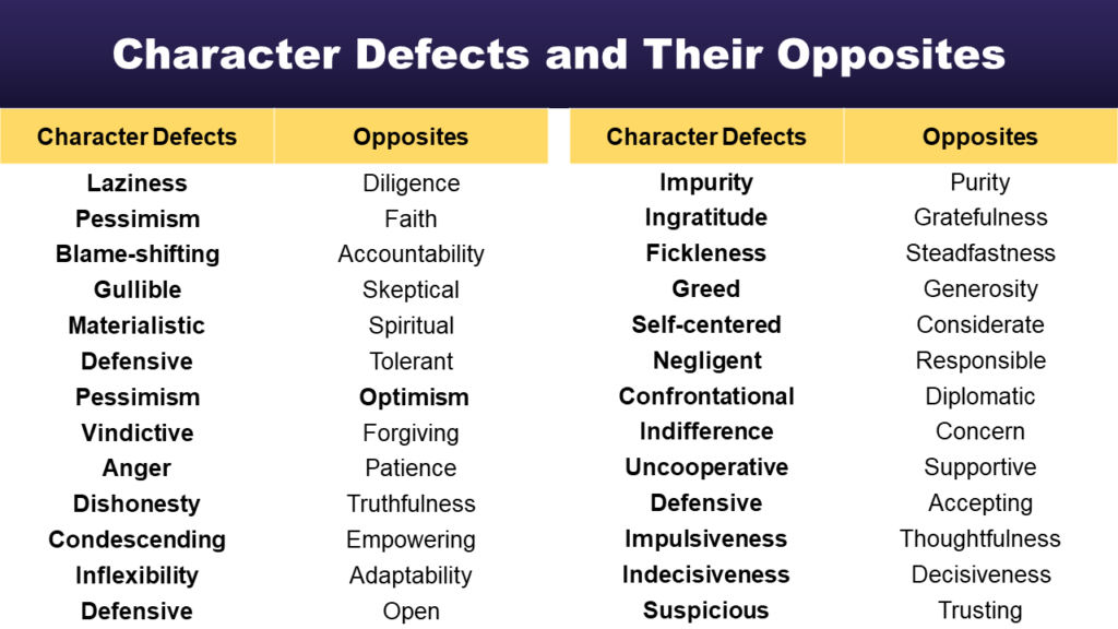 Character Defects and Their Opposites