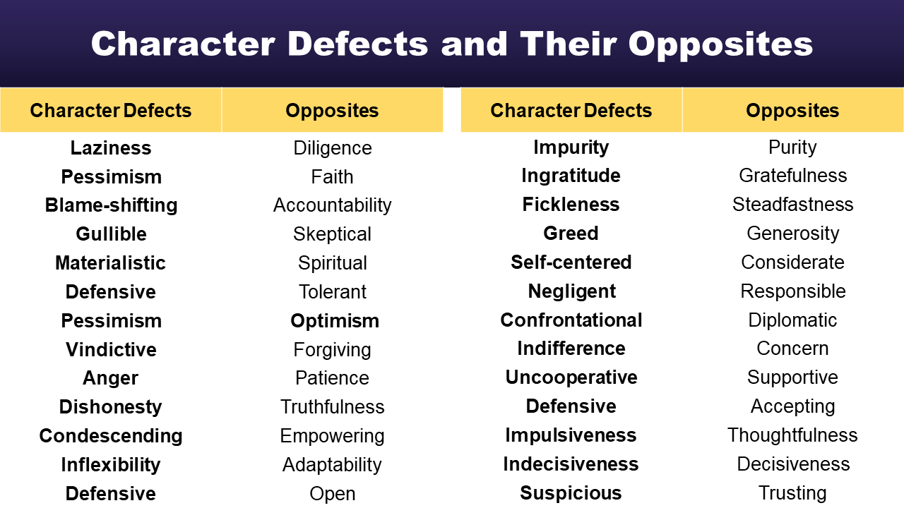 list-of-character-defects-and-their-opposites-grammarvocab