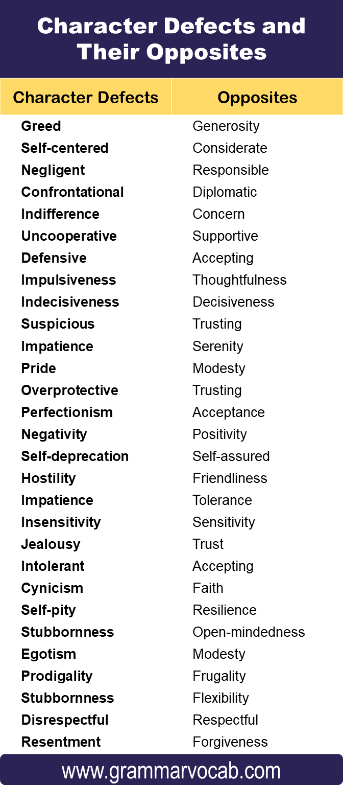 Character Defects and Their Opposites