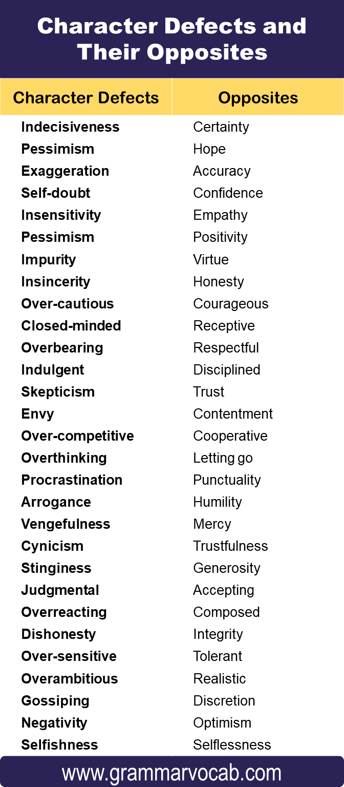 List of Character Defects and Their Opposites - GrammarVocab